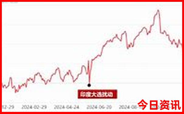 哈尔滨周边游玩最佳地方
